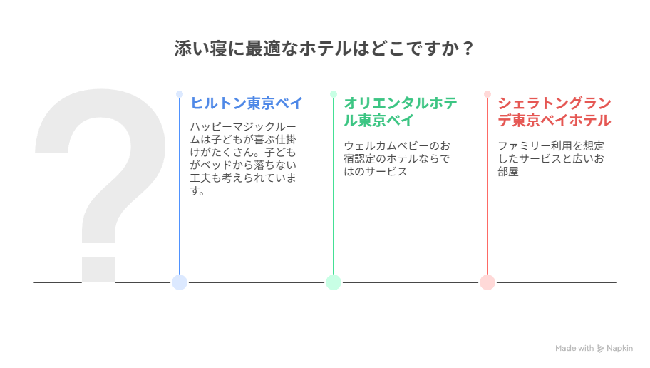 添い寝に最適なホテル図解