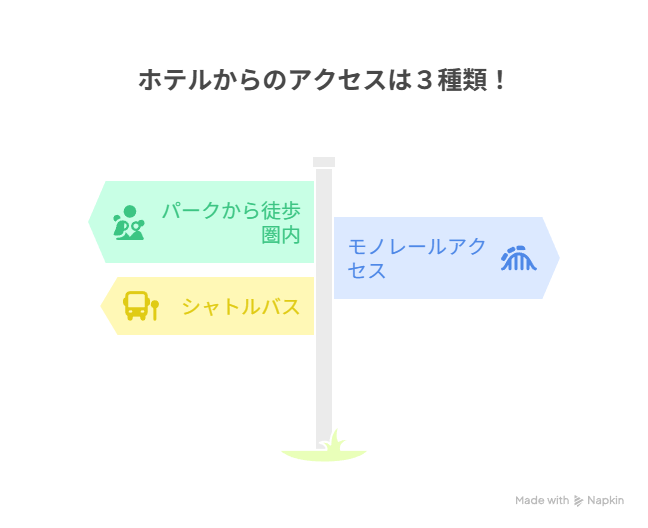 ホテルアクセス図解