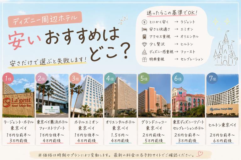 安いおすすめホテルアイキャッチ画像