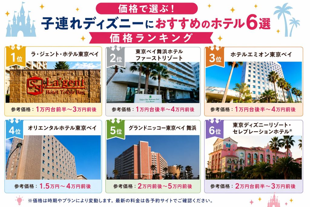 おすすめホテル価格ランキング